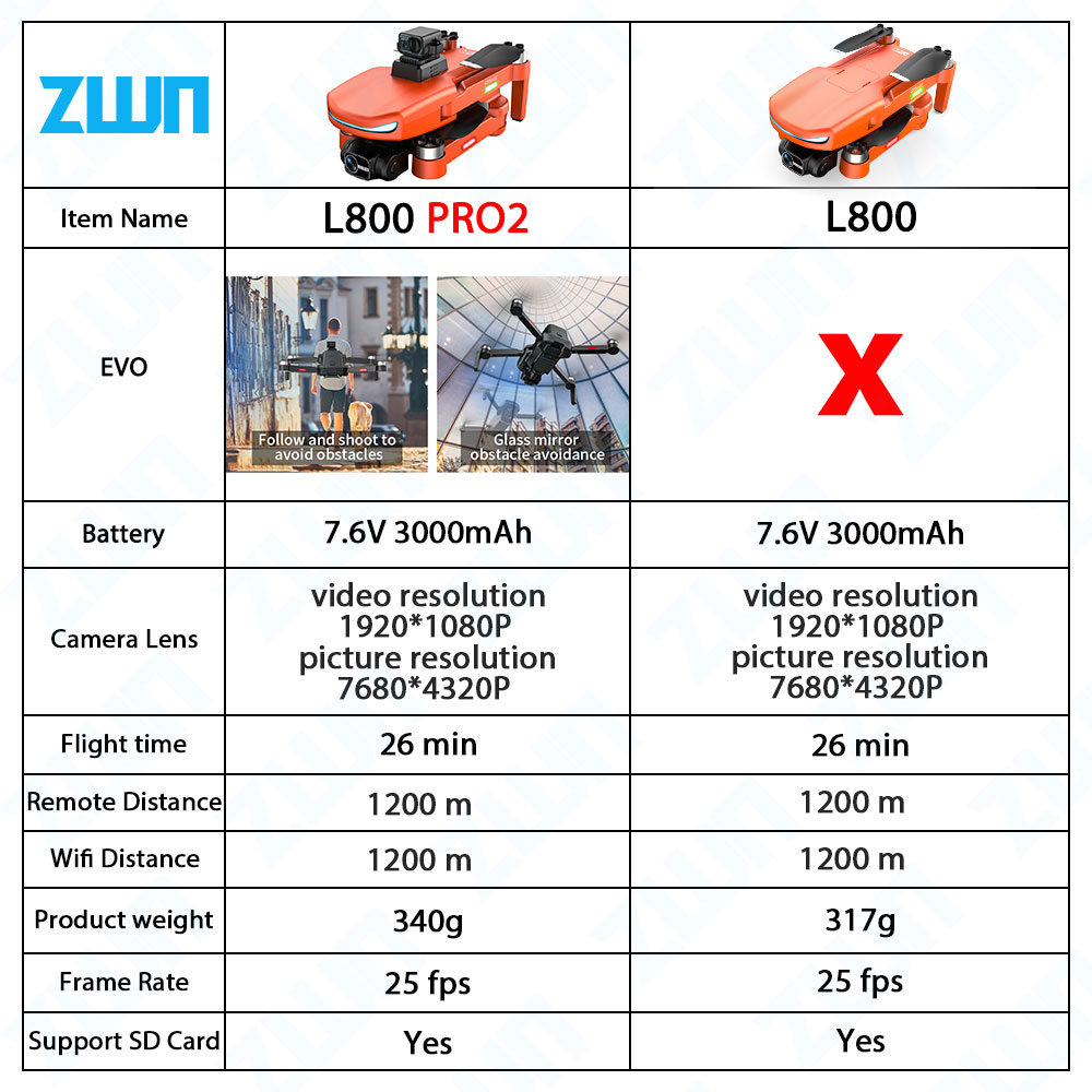 L800 PRO 2 Drone profesional k - Rc Hobby Wholesale ulasan dan harga